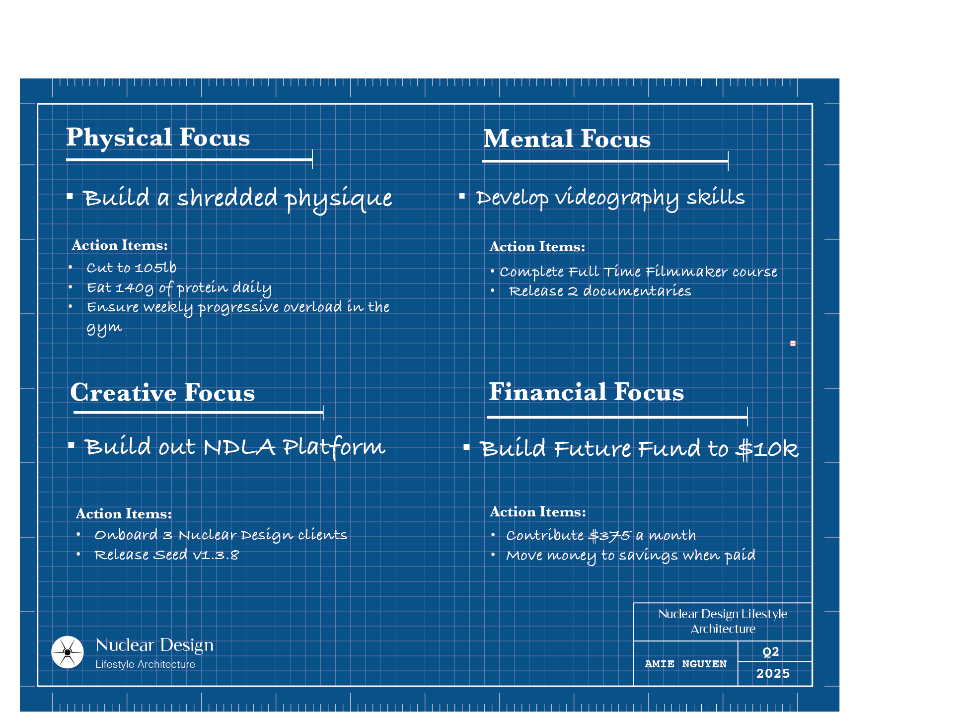 Amie's Q2 2025 Blueprint
